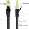 FS17110A3-5 كابل SSTP/SFTP RJ45 Shield Cat 8 Plenum