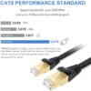 FS17110A3-6 كابل SSTP/SFTP RJ45 Shield Cat 8 Plenum