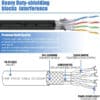 FS17110A3-7 كابل SSTP/SFTP RJ45 Shield Cat 8 Plenum