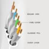 FS17109F-6.jpg كابل شبكة مسطح U/FTP RJ45 Shield Cat7