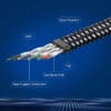 FS17112-7.jpg El mejor cable Ethernet trenzado Cat7 Cat8
