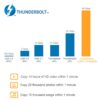 FS16400-4.jpg 最高のThunderbolt 3ケーブル、40Gbps