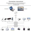 FS16628D (5) USB-C до HDMI DVI VGA USB 2.0 4 в 1 адаптер-концентратор